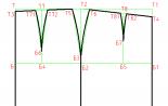 Построение выкройки юбки на любую фигуру
